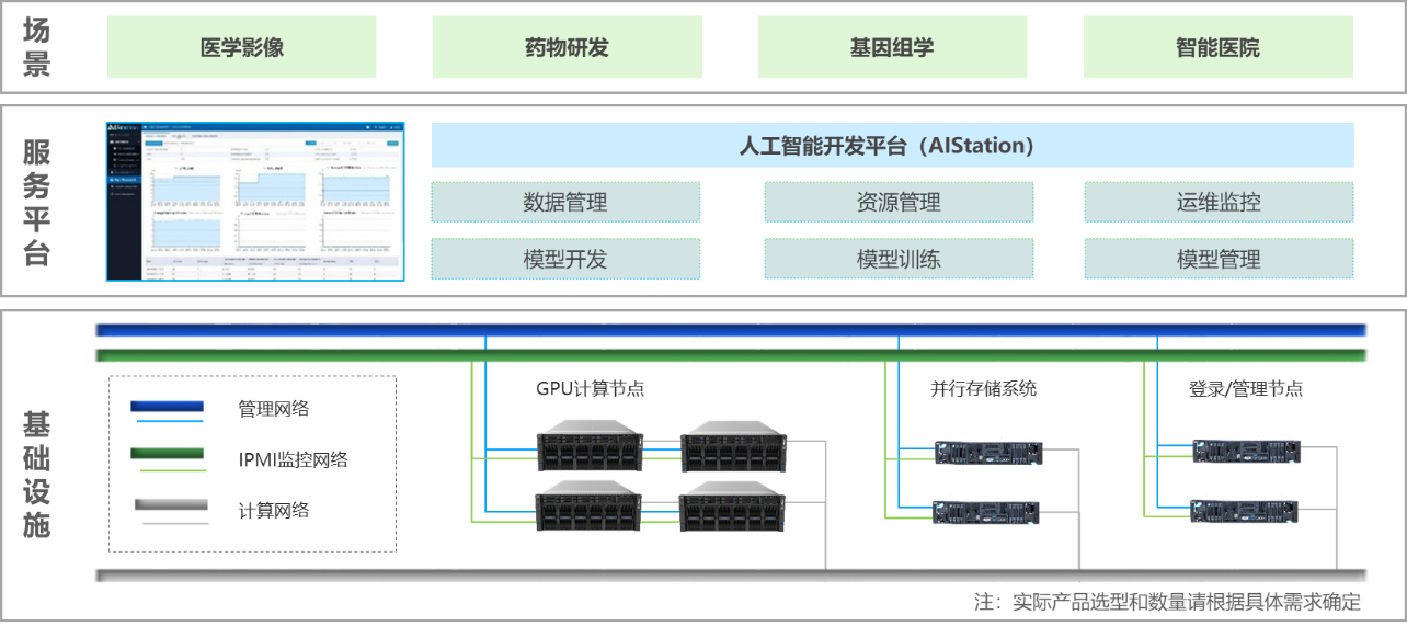 医疗卫生人工智能解决方案
