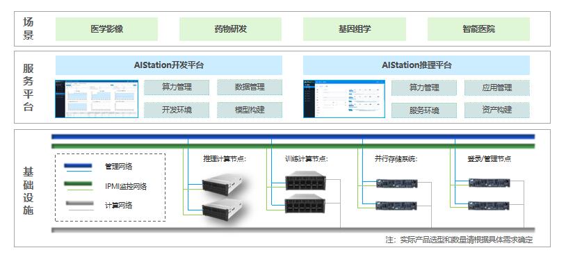 生命科学高性能计算解决方案-图片2