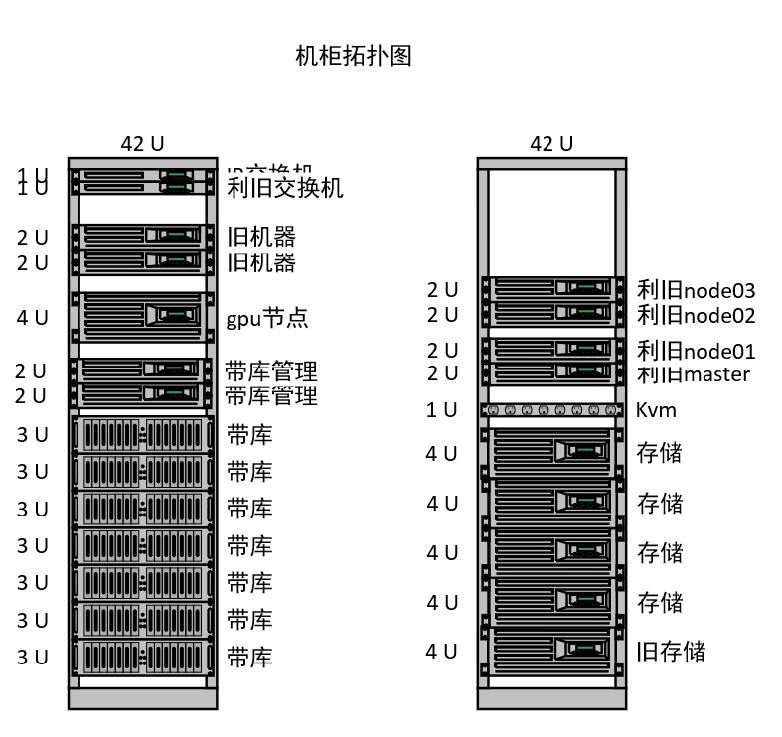 子午工程二期-建设方案-图片1