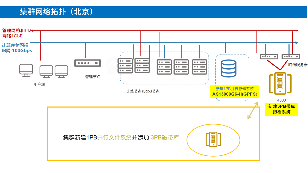 子午工程二期-建设方案-图片2