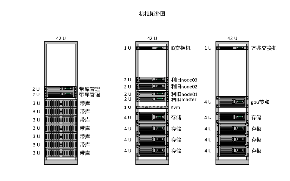 子午工程二期-建设方案-图片3