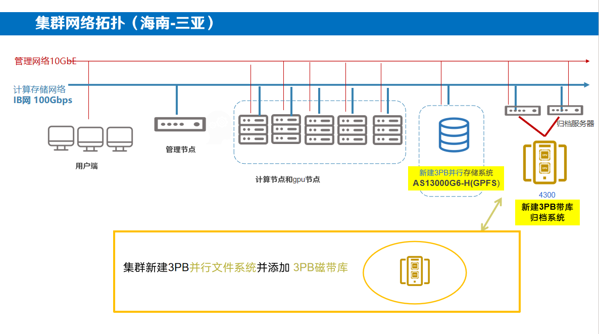 子午工程二期-建设方案-图片4