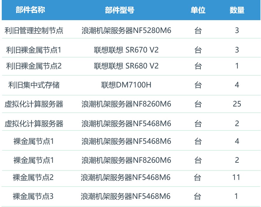 计算集群及虚拟化云平台建设项目解决方案-图片1