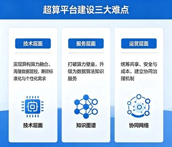 聚力算力共建，赋能科教创新｜景阳雷诺打造国科大全域一体化超算平台-图片1